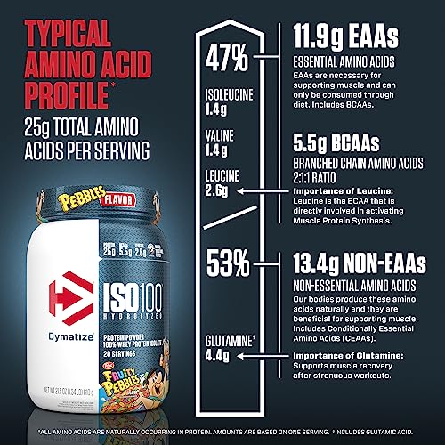 Dymatize ISO100 Fruity Pebbles Protein Powder