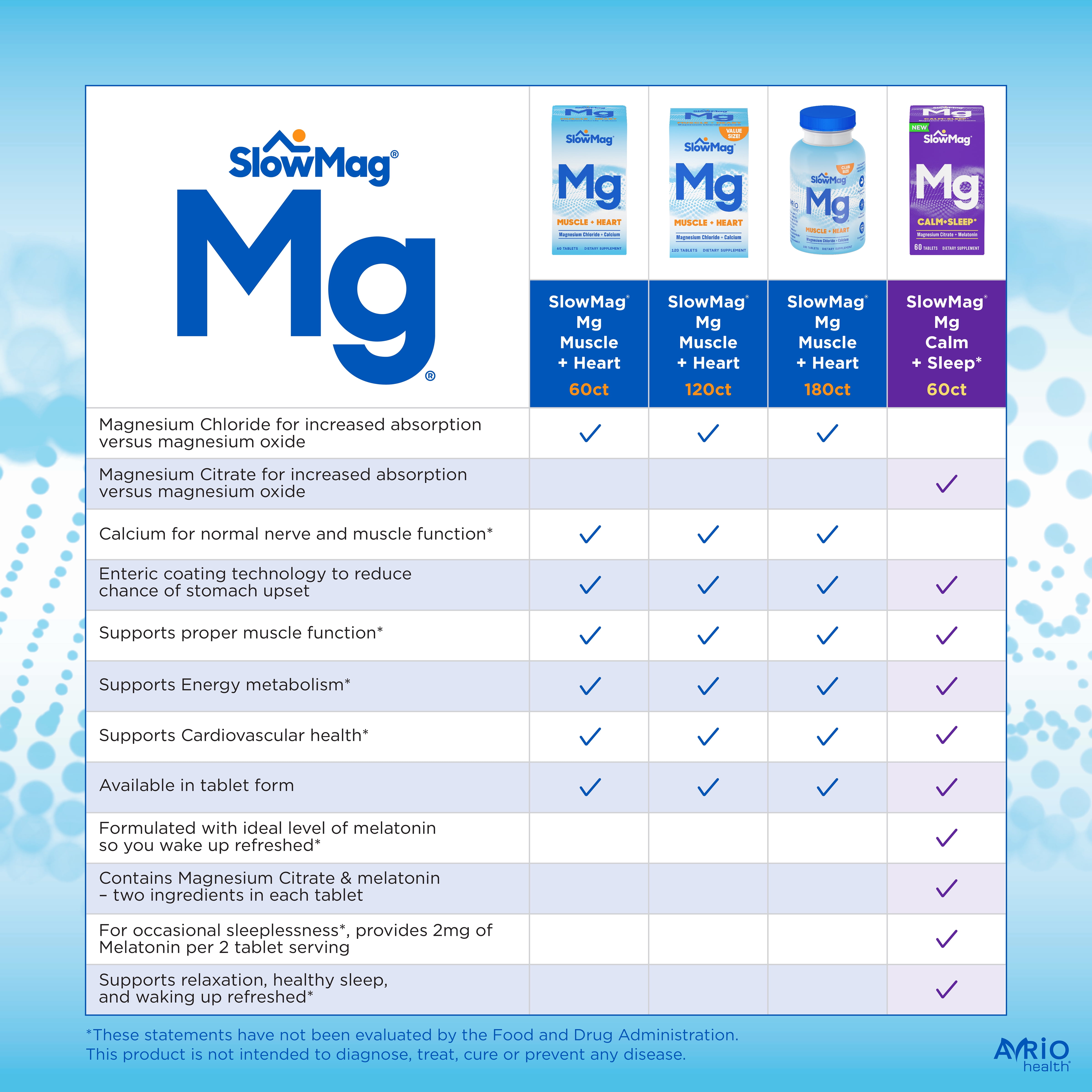 SlowMag Magnesium Chloride with Calcium Tablets, 60ct