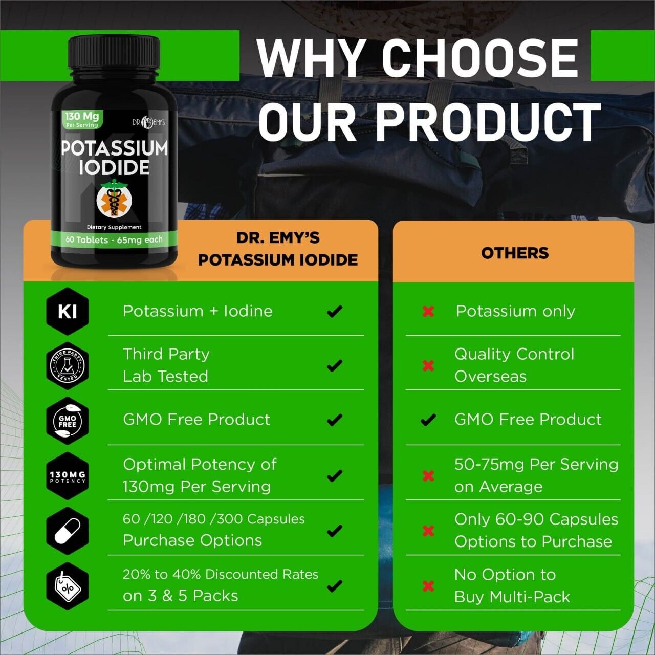 Potassium Iodide Pills - 130 mg Supplement