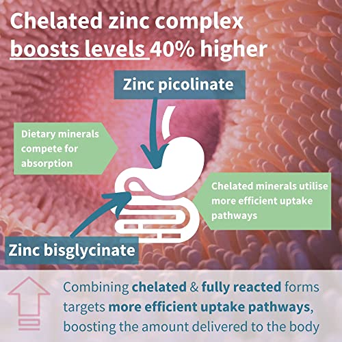 High-Potency Zinc Chelate Tablets with Copper - 180ct