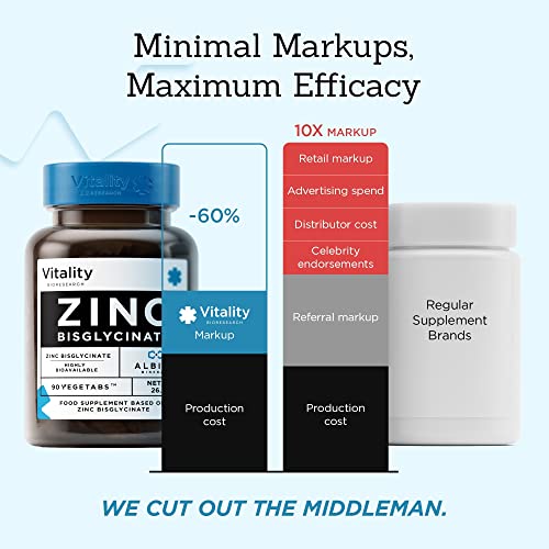 Chelated Zinc Bisglycinate - Immune Support Tablets