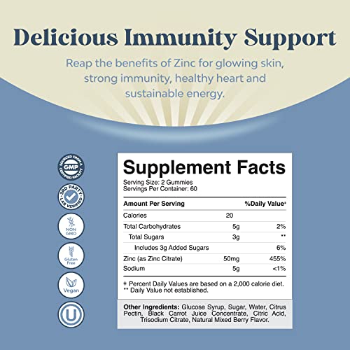 Extra Strength Zinc Gummies for Immune Support