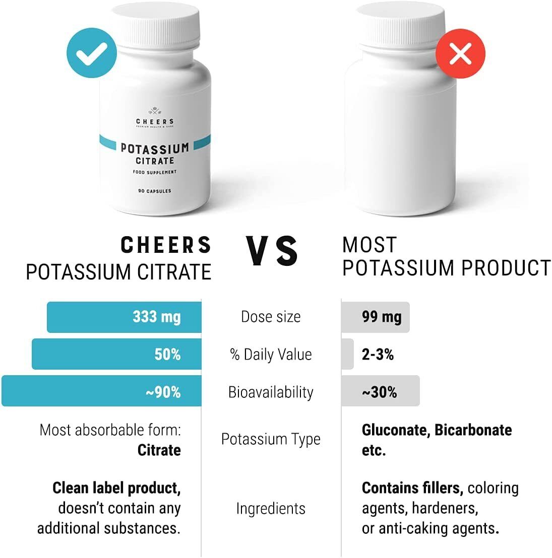 Cheers High-Absorption Vegan Potassium Citrate 333mg