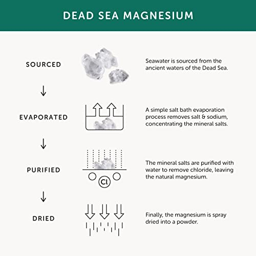 Together Health Marine Magnesium – 30 Vegan Capsules