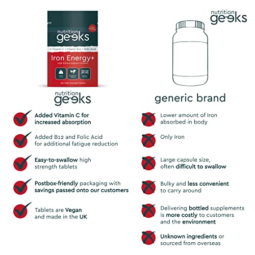 High Strength Iron Tablets with Vitamin C & B12