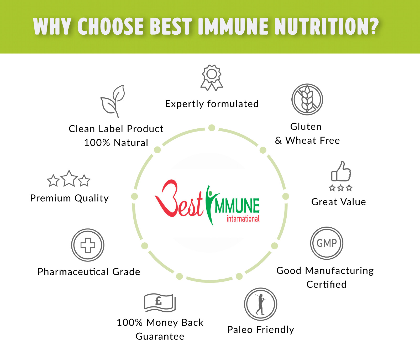 Natural Vitamin E 500iu Vegan Powder Capsules