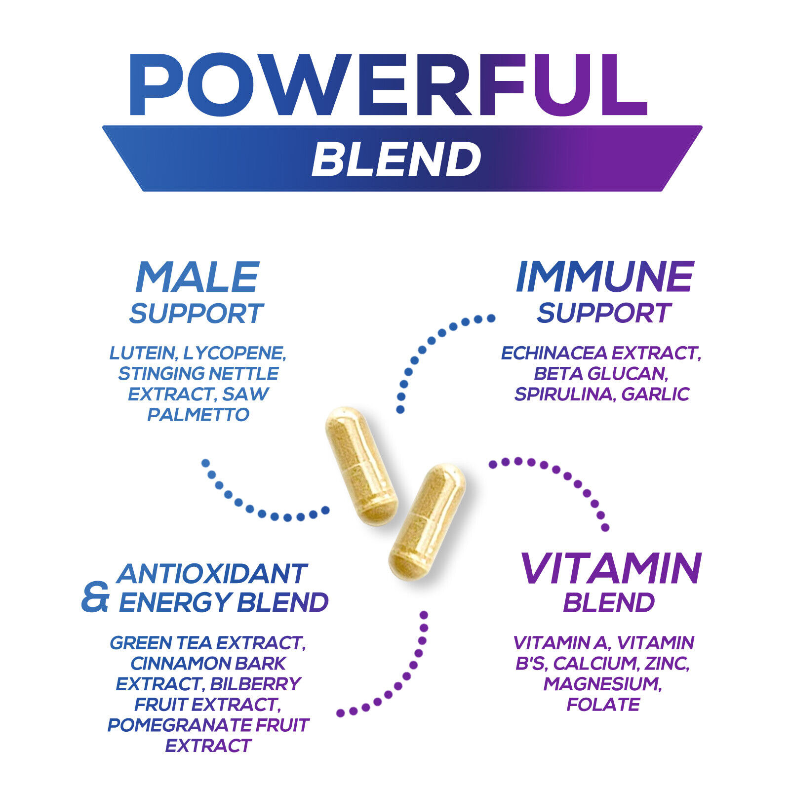 Potent Daily Multivitamin for Men’s Health