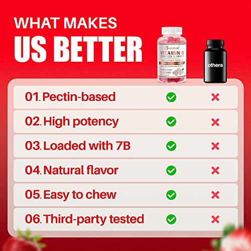 O NUTRITIONS Vegan B Complex Gummies for Energy