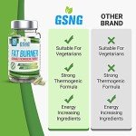 Fat Burner Pills for Weight Loss and Metabolism