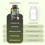 Boswellia Serrata Extract Capsules - 2000mg Value