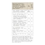 Organic Chia Seeds 450g for Health and Wellness