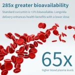 Longvida Optimised Curcumin 500mg - Vegan Capsules
