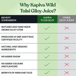 Kapiva Wild Tulsi Giloy Juice 1L for Immunity
