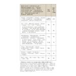 Organic Amla Powder 200g - Rich in Antioxidants