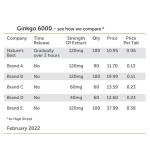 Ginkgo Biloba 6000mg - Vegan Time Release Tablets