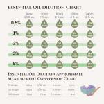 Ecodrop Holy Basil Essential Oil - 5ml