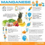 Manganese Tablets for Bone and Cartilage Support