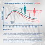 Densiboost Bone Health Supplement with Essential Nutrients