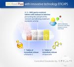 DAOfood Plus - Support for DAO Deficiency - 60 Capsules