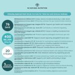 150 Billion CFU Probiotics with Prebiotic & Zinc