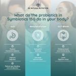 150 Billion CFU Probiotics with Prebiotic & Zinc