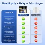 NavoSupply Probiotic & Prebiotic Complex – 78 Billion CFU