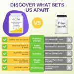 Saccharomyces Boulardii Probiotic Capsules - 90 Count