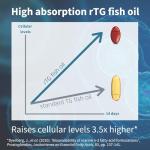 Omega-3 Wild Fish Oil with Astaxanthin, 180 Softgels