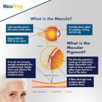 MacuPrime Eye Health Supplements with Triple Carotenoid