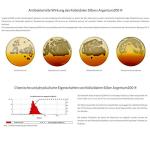 Argentum 200 Colloidal Silver Toner 500ml