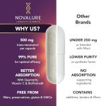 Novalure Trans-Resveratrol 500mg Antioxidant Supplement