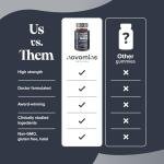 Maca Root Gummies - 2000mg Peruvian Formula, 60 Count