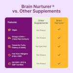 Omega-3 DHA & Ashwagandha Capsules for Brain Health