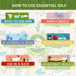 Pure Nagarmotha Essential Oil 15ml - 100% Natural