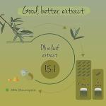 Vegavero Olive Leaf Extract 7500 mg - Vegan