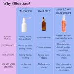 Silken Sass DHT Blocker Hair Growth Serum