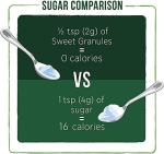 Pure Via Stevia Sugar Alternative - 1kg Pack