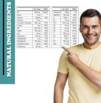 OmniCo Water Resistant Multi Vitamin Patches – 30 Pack