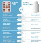 Tresible Men's Multivitamin Tablets - 84 Count