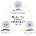 VeggieGest Digestive Enzymes for Plant-Based Diets