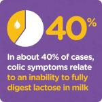 Colief Infant Drops for Colic Relief (15ml)