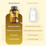 Bromelain 650mg - 180 Vegan Capsules, Non-GMO