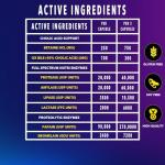 Digestive Enzymes with Betaine and Ox Bile, 90 Capsules