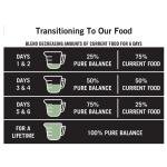 Pure Balance Pro+ Weight Management Dog Food, 8 lbs