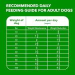 Iams Proactive Health Chicken Weight Control Dog Food