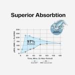 MuscleTech Clear Muscle Post Workout Support, 42 ct