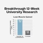 MuscleTech Clear Muscle Post Workout Support, 42 ct