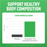 Force Factor ProbioSlim ACV Gummies for Weight Loss