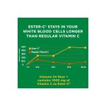 Nature's Bounty Immune Support with Vitamin C, D, Zinc