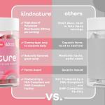 Kind Nature Potassium Gummies - 500mg, Vegan, 60 Count